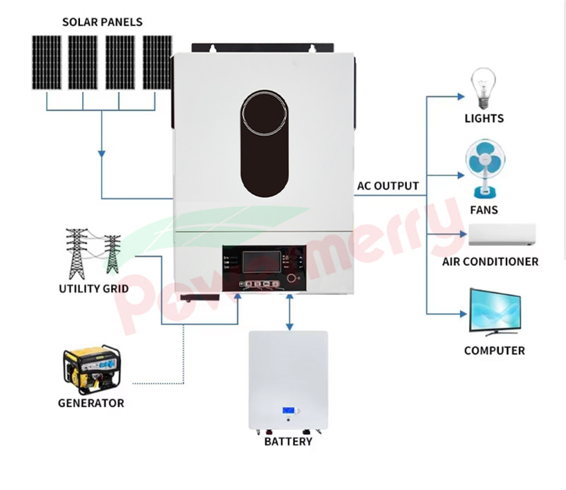 ON/OFF grid hybrid inverter